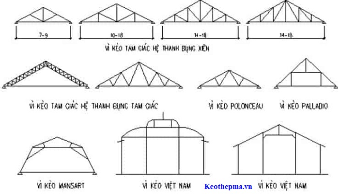 Cac-loai-vi-keo-thep